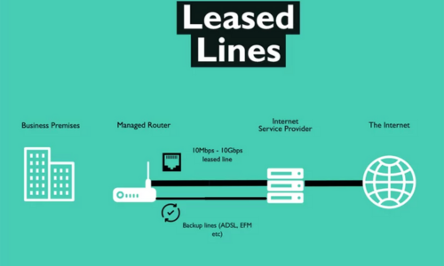 leased-lines